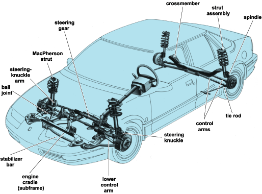 suspension